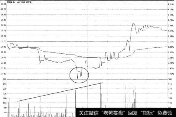 双塔食品(002481)分时走势图