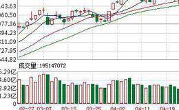 【<em>李大霄</em>谈股】多方部队反击将会在企稳后徐徐展开