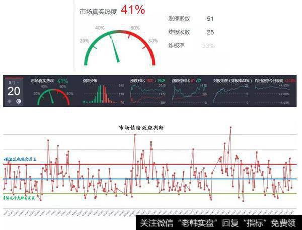 <a href='/gushiyaowen/290118.html'>创业板</a>已到二浪买点