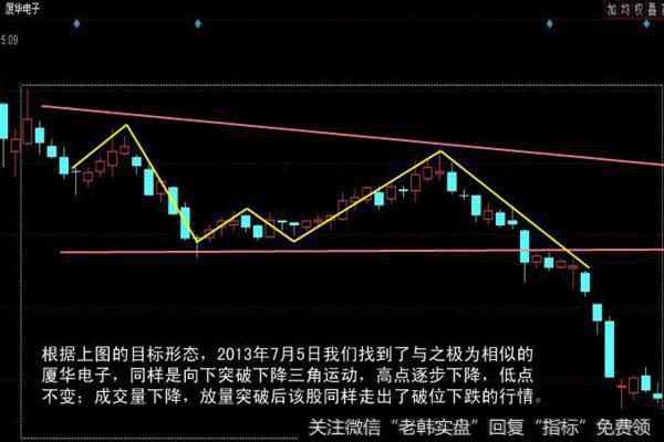 大智慧黑马三级跳指标