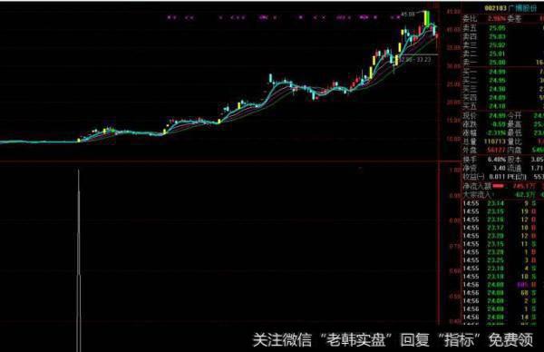 大智慧交易持仓主图指标