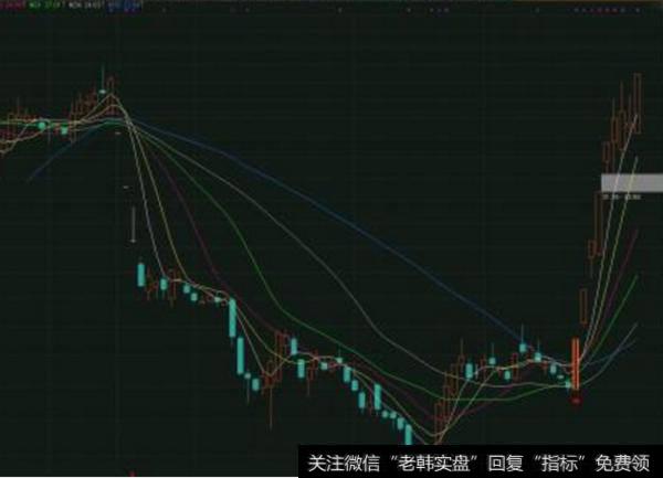 大智慧散户看庄指标