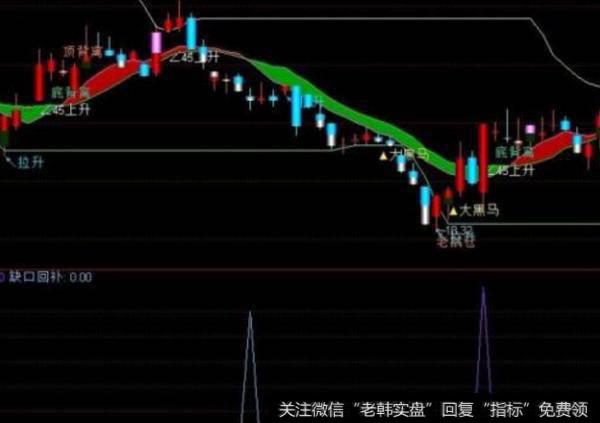 大智慧MACD大牛指标