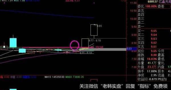 大智慧与庄共舞指标