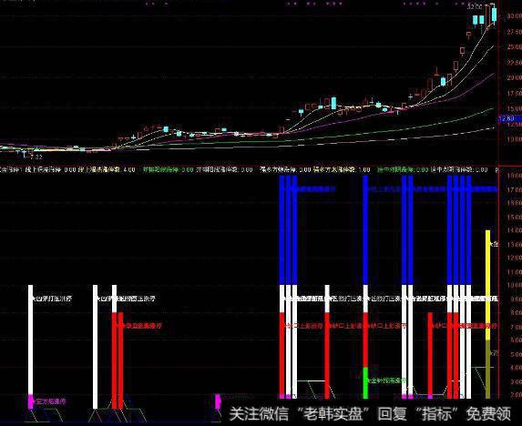 大智慧BOLL大<a href='/zuoyugen/290230.html'>趋势</a>主图指标