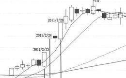 涨跌停<em>价量关系</em>分析——无量涨跌停