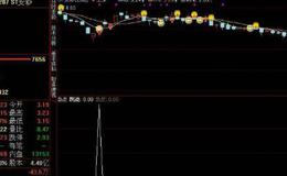 大智慧MA神灵主图指标公式源码最新分析