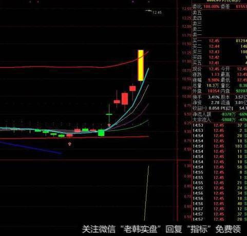 大智慧操盘感悟主图指标