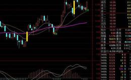 大智慧测底指标公式源码最新解读