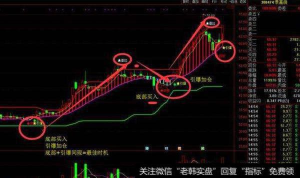 大智慧均线滤波器主图指标