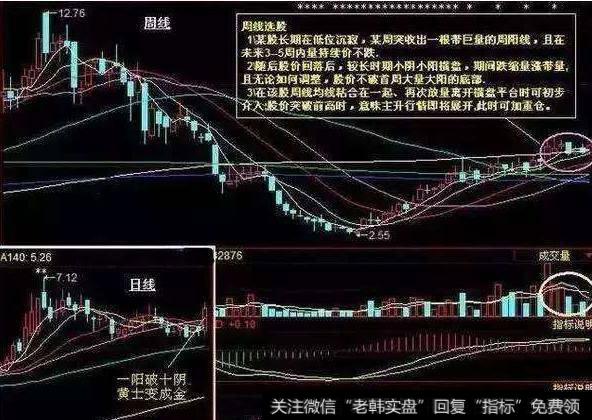 大智慧优化黑马<a href='/tongdaxin/286635.html'>选股指标</a>