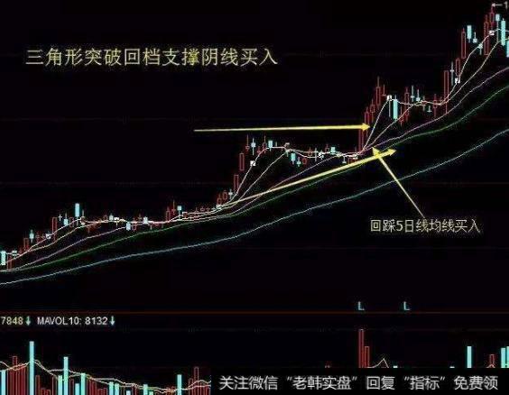 大智慧登山观日指标