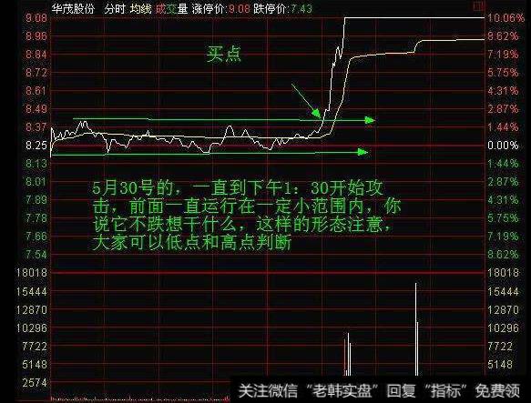 大智慧幸福三线指标