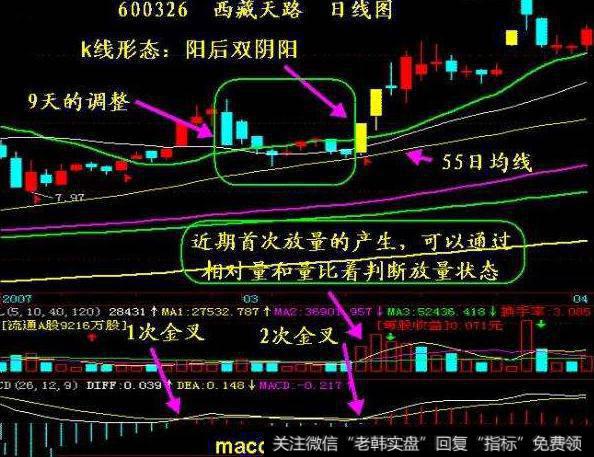 大智慧潜筹涌动指标