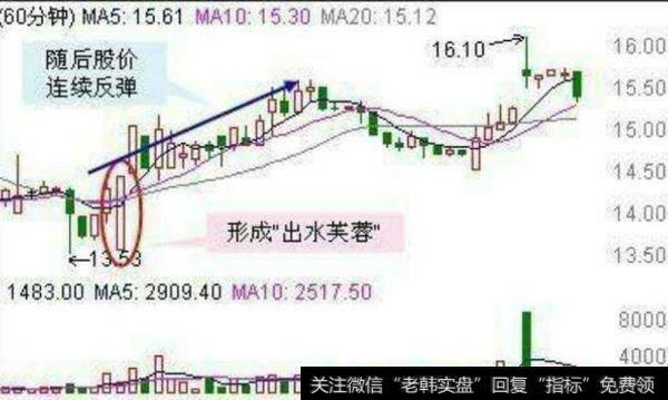 大智慧智慧判势指标