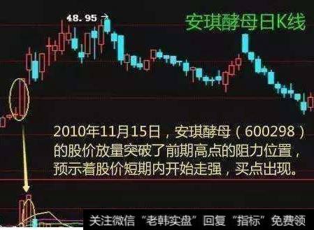 大智慧能量轨道主图指标