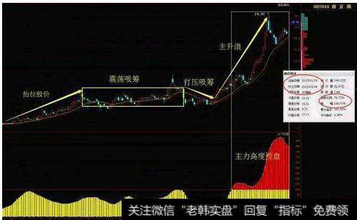 大智慧专测顶部到来指标