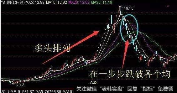 大智慧CCI异动<a href='/tongdaxin/286635.html'>选股指标</a>