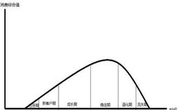 如何理解过渡阶段？过渡阶段是什么？