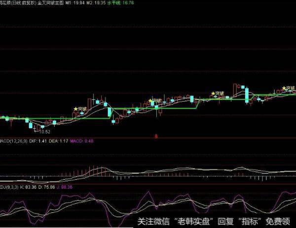 大智慧极品MACD指标