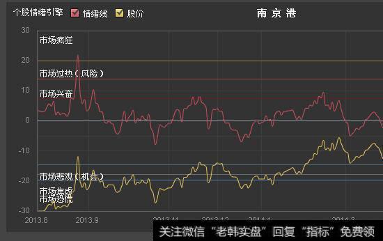 多头对敲和空头对敲有什么区别？