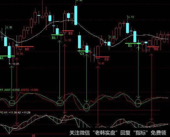 大智慧富远主图指标