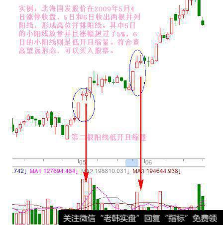 大智慧多方乖离指标