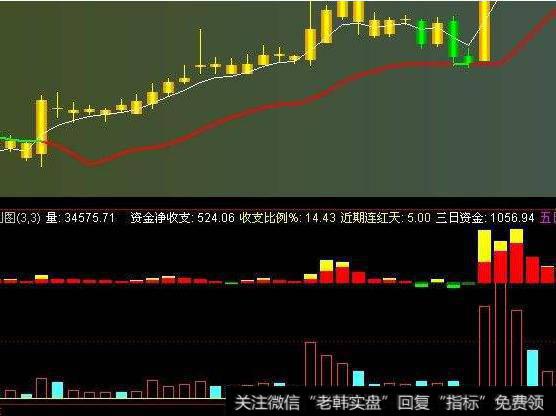 大智慧巴拿马主图指标