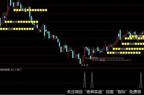 大智慧均线交叉法指标