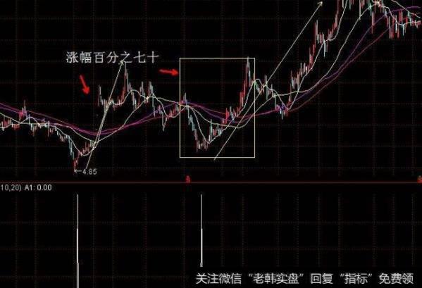 大智慧山水寻庄指标