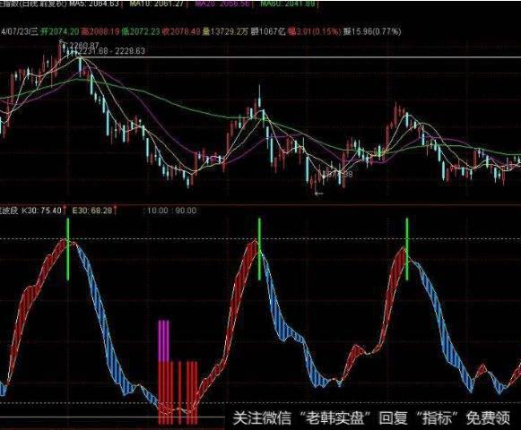 大智慧TRIX金死叉指标