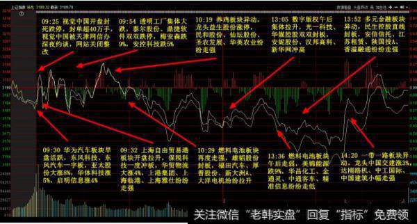 大智慧天地线主图指标