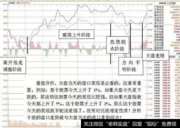 大智慧兔子寻宝主图指标