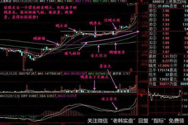 大智慧顶到底指标