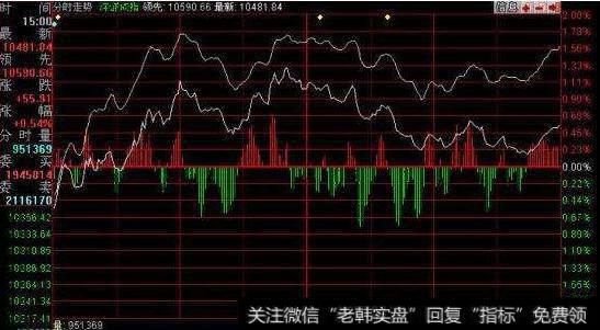 大智慧机构资金指标