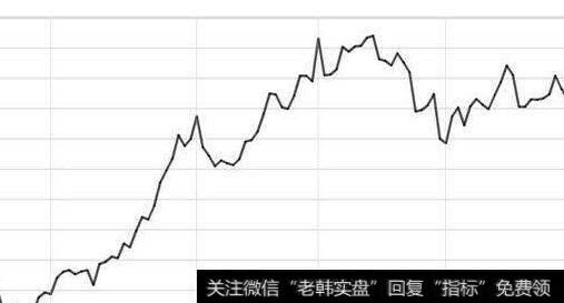 【李正金谈股】谁知是你爆了雷