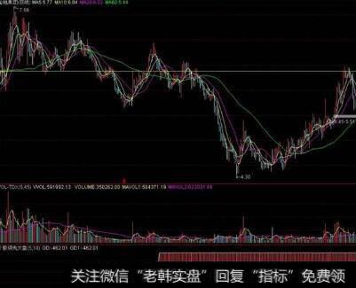 通达信<a href='/tongdaxin/192044.html'>大盘个股指标公式</a>源码详解