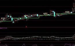 通达信黄金阴选股指标公式源码详解