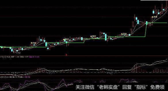 通达信黄金阴<a href='/tongdaxin/286635.html'>选股指标</a>公式源码详解