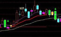 通达信长阳逆天主图指标公式源码详解