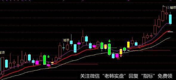 通达信长阳逆天主图指标公式源码详解