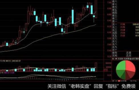 通达信黄金坑稳赚指标公式源码详解