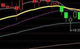 通达信洗盘后上攻主图及选股指标公式源码详解