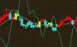 通达信抄底实验指标公式源码详解