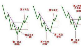 大智慧分时<em>解盘主图</em>指标公式源码详述