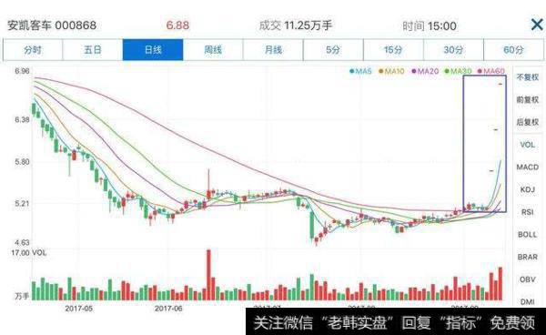 大智慧涨停买入点指标