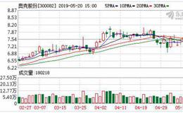 奥克集团朱建民： 面向科创板 培育多个上市公司