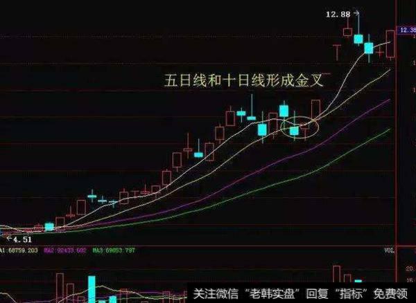 大智慧MACD底部金叉指标