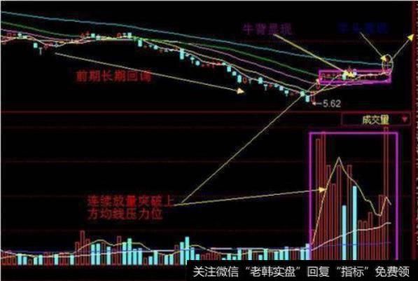 大智慧短线加仓指标