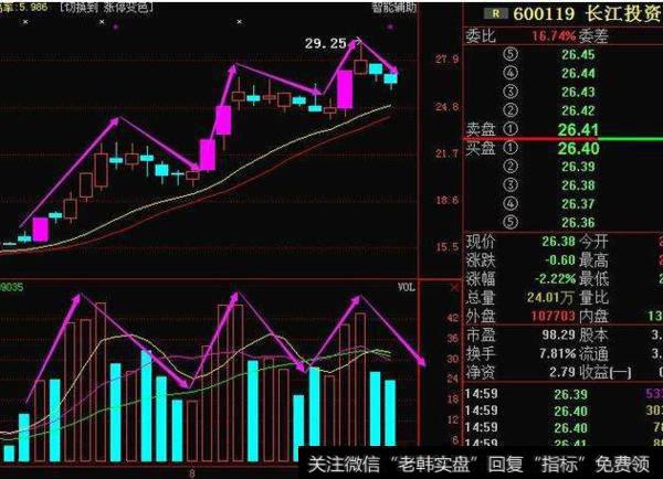 大智慧狙击涨停<a href='/tongdaxin/286635.html'>选股指标</a>